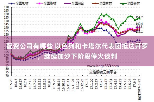 配资公司有哪些 以色列和卡塔尔代表团抵达开罗，继续加沙下阶段停火谈判
