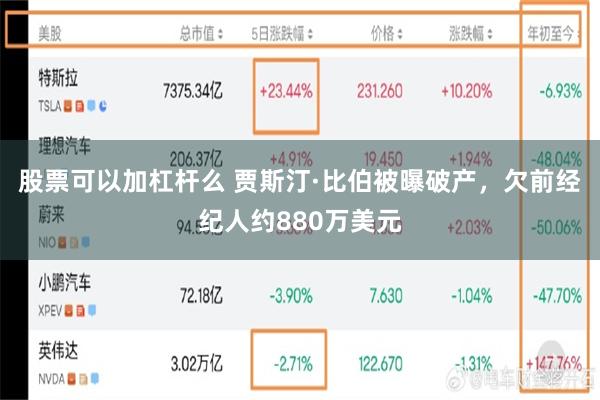 股票可以加杠杆么 贾斯汀·比伯被曝破产，欠前经纪人约880万美元
