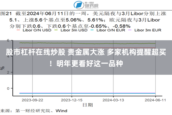 股市杠杆在线炒股 贵金属大涨 多家机构提醒超买！明年更看好这一品种